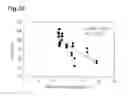 Fig. 11 - Measurement method and measurement device for brown adipose tissue