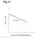 Fig. 12 - Measurement method and measurement device for brown adipose tissue