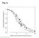 Fig. 13 - Measurement method and measurement device for brown adipose tissue