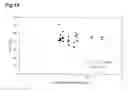 Fig. 15 - Measurement method and measurement device for brown adipose tissue
