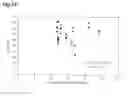 Fig. 16 - Measurement method and measurement device for brown adipose tissue