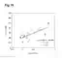 Fig. 17 - Measurement method and measurement device for brown adipose tissue