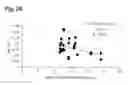 Fig. 27 - Measurement method and measurement device for brown adipose tissue