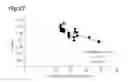 Fig. 28 - Measurement method and measurement device for brown adipose tissue