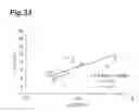Fig. 34 - Measurement method and measurement device for brown adipose tissue