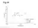 Fig. 35 - Measurement method and measurement device for brown adipose tissue