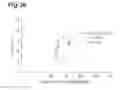 Fig. 37 - Measurement method and measurement device for brown adipose tissue