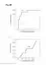 Fig. 47 - Measurement method and measurement device for brown adipose tissue