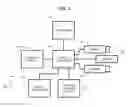 Fig. 03 - Cognitive displays