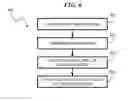 Fig. 06 - Cognitive displays