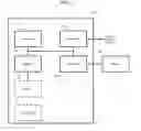 Fig. 07 - Cognitive displays