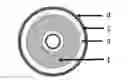 Fig. 01 - BURN RATE MODIFIER