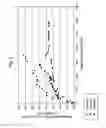Fig. 02 - Particles including zeolite catalysts and their use in oligomerization processes