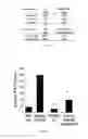 Fig. 10 - Lipids that increase insulin sensitivity and methods of using the same