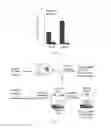 Fig. 20 - Lipids that increase insulin sensitivity and methods of using the same