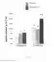 Fig. 25 - Lipids that increase insulin sensitivity and methods of using the same
