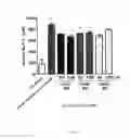 Fig. 28 - Lipids that increase insulin sensitivity and methods of using the same