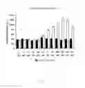 Fig. 30 - Lipids that increase insulin sensitivity and methods of using the same