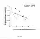 Fig. 35 - Lipids that increase insulin sensitivity and methods of using the same