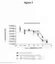 Fig. 02 - Hepcidin analogues and uses thereof
