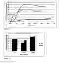Fig. 07 - Method of soil stabilization using fibers