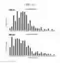 Fig. 03 - Method for culturing mesenchymal stem cells according to cell size