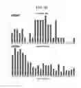 Fig. 04 - Method for culturing mesenchymal stem cells according to cell size