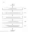 Fig. 02 - Method of preparing nucleic acid molecules