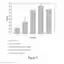 Fig. 04 - Methods and compositions to evaluate and determine inactivation of hazardous biological material