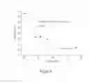 Fig. 06 - Methods and compositions to evaluate and determine inactivation of hazardous biological material