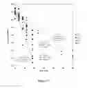 Fig. 19 - Methods and compositions to evaluate and determine inactivation of hazardous biological material