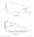 Fig. 20 - Methods and compositions to evaluate and determine inactivation of hazardous biological material