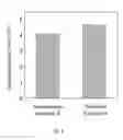 Fig. 06 - Water splitting method