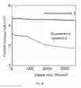 Fig. 09 - Water splitting method