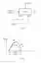 Fig. 06 - Method of and apparatus for measuring vacuum pressure
