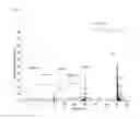 Fig. 28 - Methods and compositions for enzyme linked immuno and hybridization mass spectrometric assay