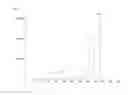 Fig. 55 - Methods and compositions for enzyme linked immuno and hybridization mass spectrometric assay