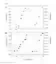 Fig. 59 - Methods and compositions for enzyme linked immuno and hybridization mass spectrometric assay