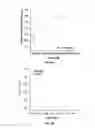Fig. 11 - Methods of screening for Janus kinase 3 interacting compounds