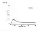 Fig. 09 - TETRAZINE-CONTAINING COMPOUNDS AND SYNTHETIC METHODS THEREOF