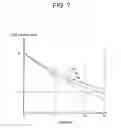 Fig. 08 - Water-tree resistance evaluation method, insulation design method, and rotary electric machine