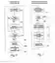 Fig. 06 - Retrieval of Measured Values, Diagnostic Information or Device Parameters