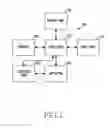 Fig. 02 - Method for controlling rotating apparatus and electronic device thereof