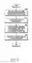 Fig. 09 - Method for controlling rotating apparatus and electronic device thereof
