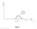 Fig. 08 - Low dropout regulator bleeding current circuits and methods