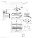 Fig. 01 - System on chip power management