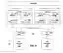 Fig. 06 - Extensible execution unit interface architecture with multiple decode logic and multiple execution units