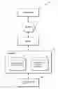 Fig. 01 - User interface design system