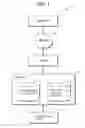 Fig. 02 - User interface design system