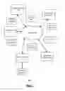 Fig. 02 - Identifying similar documents using graphs